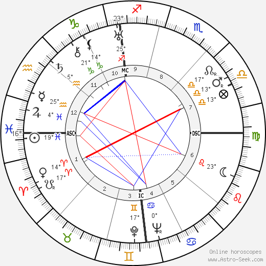 Lawrence Welk birth chart, biography, wikipedia 2024, 2025