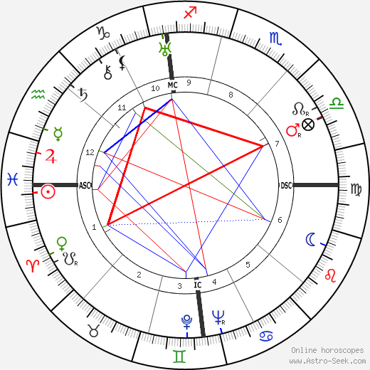 Lawrence Welk birth chart, Lawrence Welk astro natal horoscope, astrology