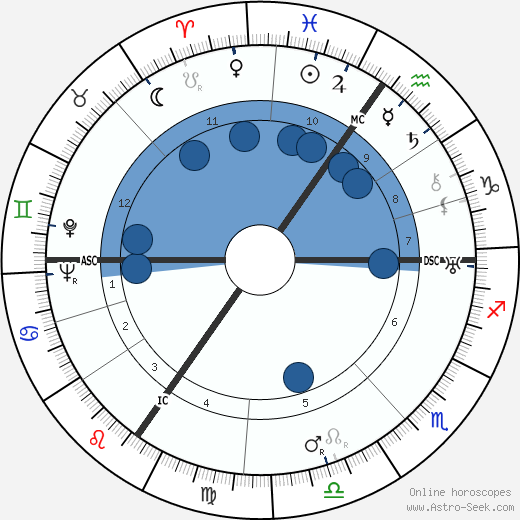 Margarete Teschemacher wikipedia, biography, birth chart, instagram Margarete Teschemacher wikipedia, horoscope, astrology, instagram