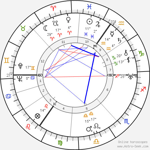 Margarete Teschemacher birth chart, biography, wikipedia 2024, 2025