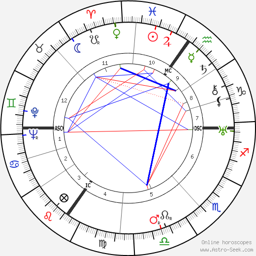 Margarete Teschemacher birth chart, Margarete Teschemacher astro natal horoscope, astrology