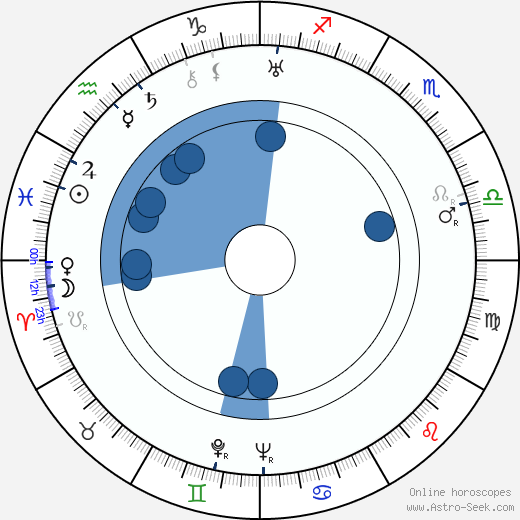Maud Morgan Oroscopo, astrologia, Segno, zodiac, Data di nascita, instagram