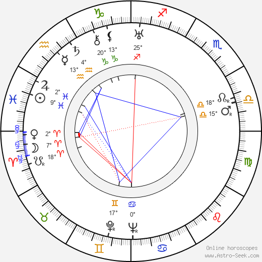 Maud Morgan birth chart, biography, wikipedia 2023, 2024