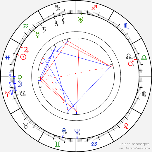 Maud Morgan birth chart, Maud Morgan astro natal horoscope, astrology