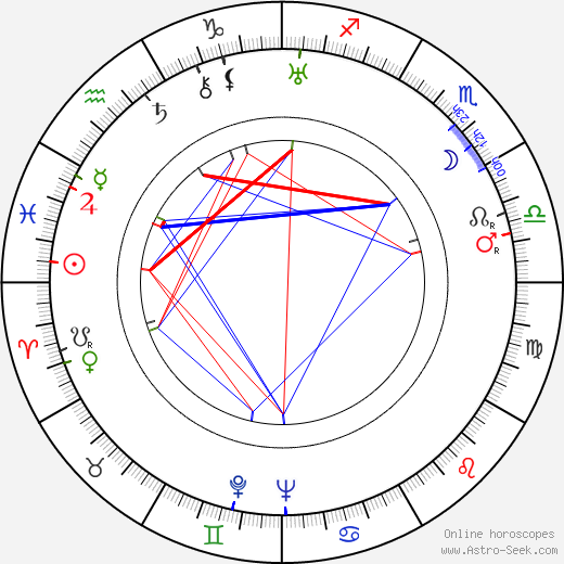 Morgan Conway birth chart, Morgan Conway astro natal horoscope, astrology