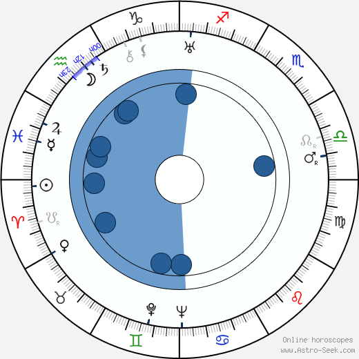 Olavi Kares wikipedia, horoscope, astrology, instagram