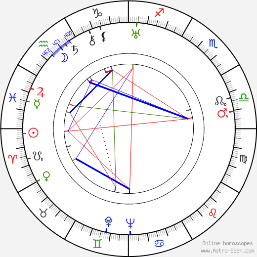 Olavi Kares birth chart, Olavi Kares astro natal horoscope, astrology