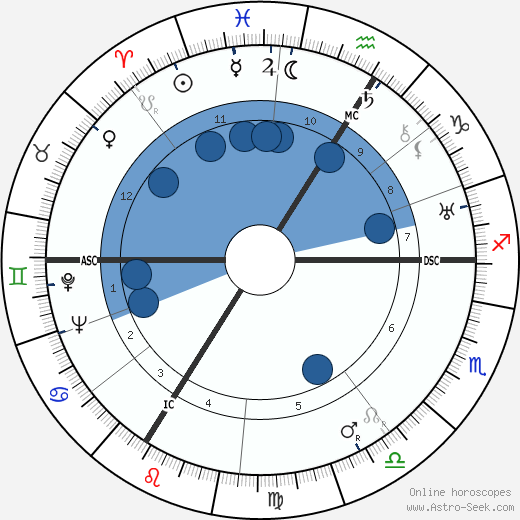 Otto Friedrich Abetz wikipedia, horoscope, astrology, instagram