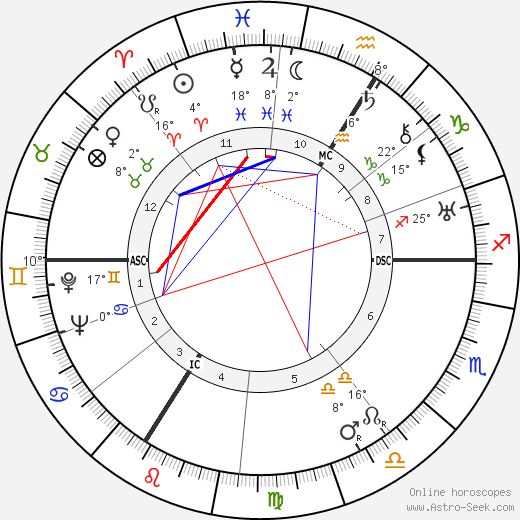Otto Friedrich Abetz birth chart, biography, wikipedia 2024, 2025
