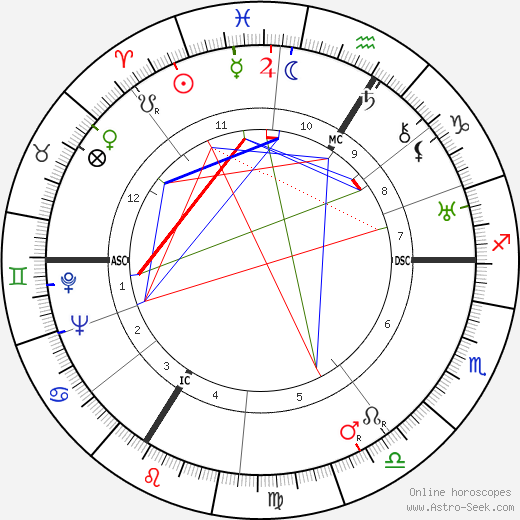 Otto Friedrich Abetz birth chart, Otto Friedrich Abetz astro natal horoscope, astrology