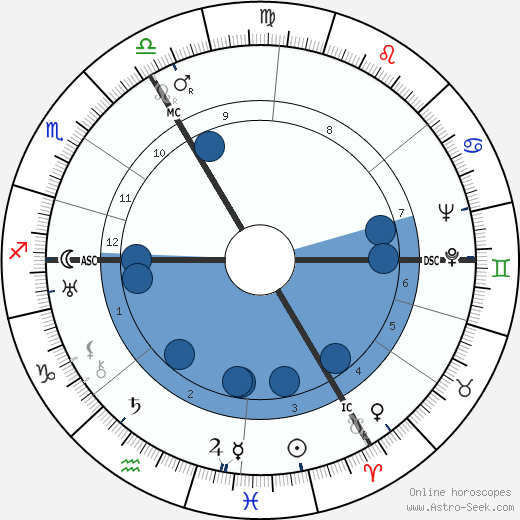 Pierre Charles wikipedia, biography, birth chart, instagram Pierre Charles wikipedia, horoscope, astrology, instagram