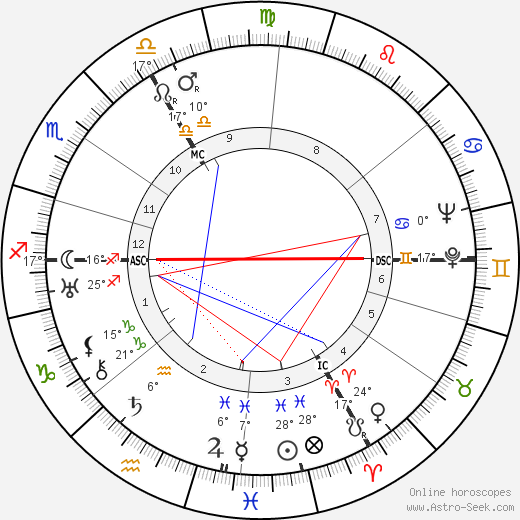 Pierre Charles birth chart, biography, wikipedia 2024, 2025
