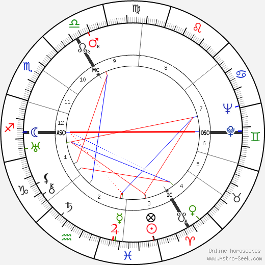 Pierre Charles birth chart, Pierre Charles astro natal horoscope, astrology