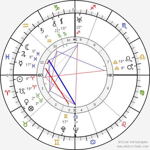 Romeo Neri birth chart, biography, wikipedia 2024, 2025