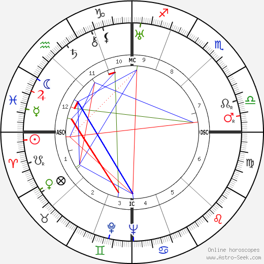 Romeo Neri birth chart, Romeo Neri astro natal horoscope, astrology