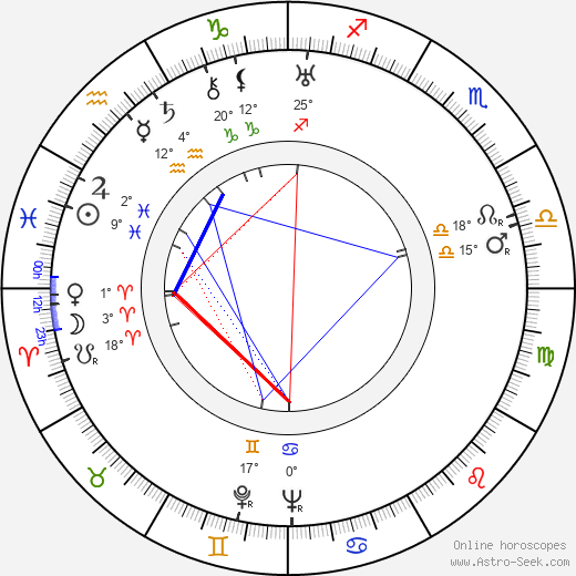 Rudolf Stahl birth chart, biography, wikipedia 2024, 2025