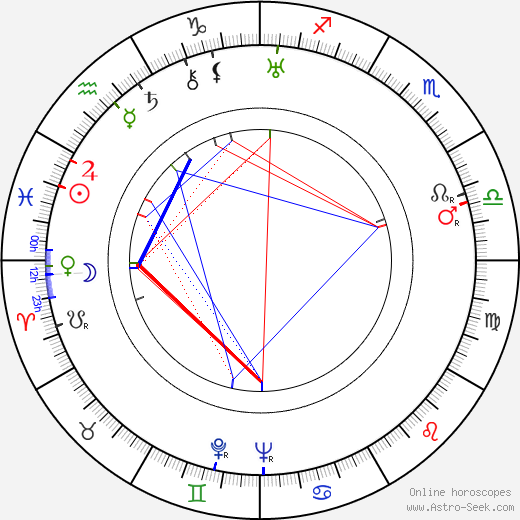 Rudolf Stahl birth chart, Rudolf Stahl astro natal horoscope, astrology