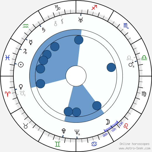 S. S. Vasan Oroscopo, astrologia, Segno, zodiac, Data di nascita, instagram
