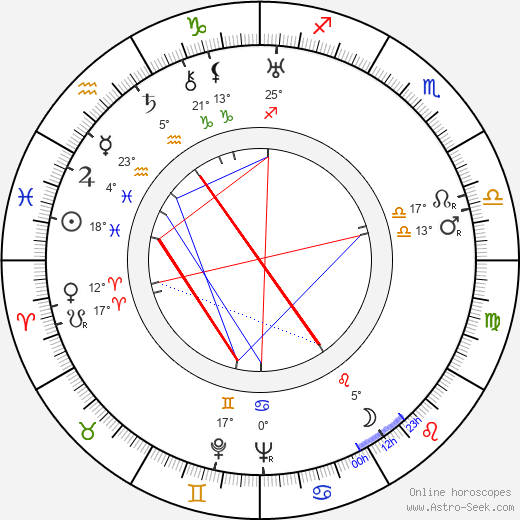 S. S. Vasan birth chart, biography, wikipedia 2023, 2024