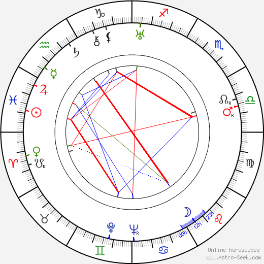 S. S. Vasan birth chart, S. S. Vasan astro natal horoscope, astrology