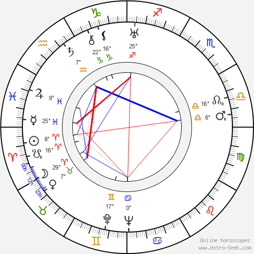 Sol C. Siegel birth chart, biography, wikipedia 2024, 2025