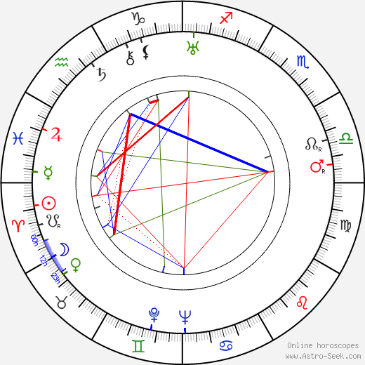 Sol C. Siegel birth chart, Sol C. Siegel astro natal horoscope, astrology