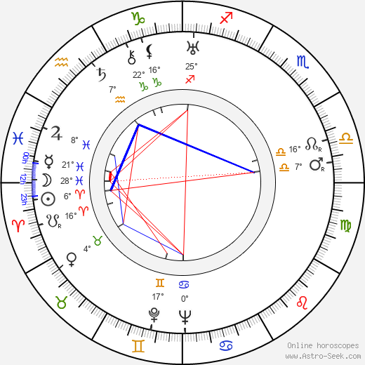 Sylvia Paatero birth chart, biography, wikipedia 2023, 2024