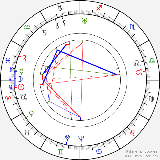 Sylvia Paatero birth chart, Sylvia Paatero astro natal horoscope, astrology