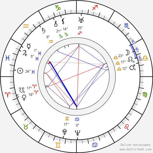 Verree Teasdale birth chart, biography, wikipedia 2024, 2025