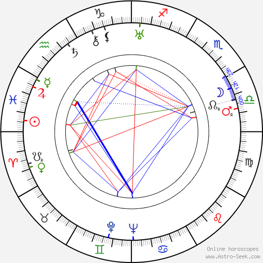 Verree Teasdale birth chart, Verree Teasdale astro natal horoscope, astrology