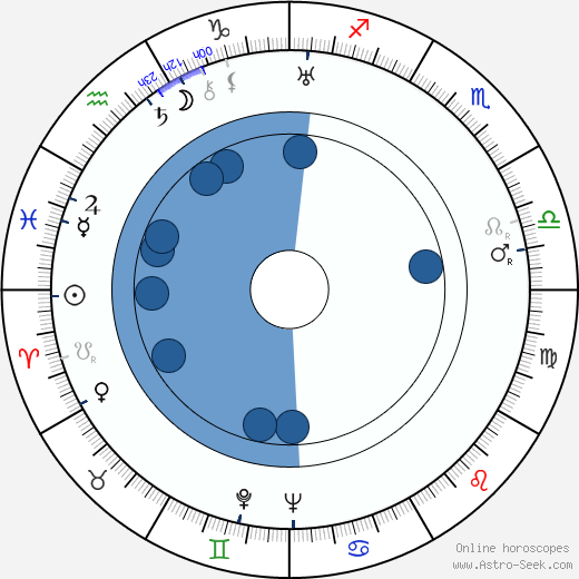 Zdzislaw Karczewski wikipedia, horoscope, astrology, instagram