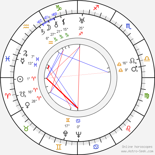 Zdzislaw Karczewski birth chart, biography, wikipedia 2024, 2025
