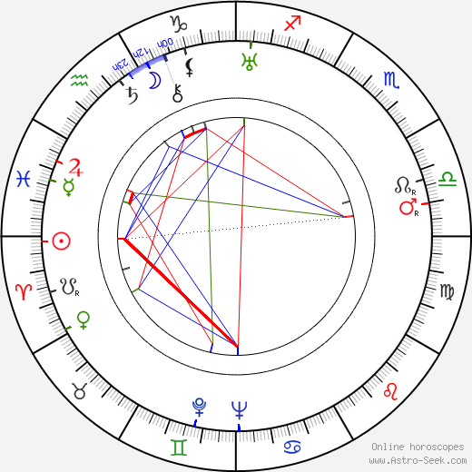 Zdzislaw Karczewski birth chart, Zdzislaw Karczewski astro natal horoscope, astrology