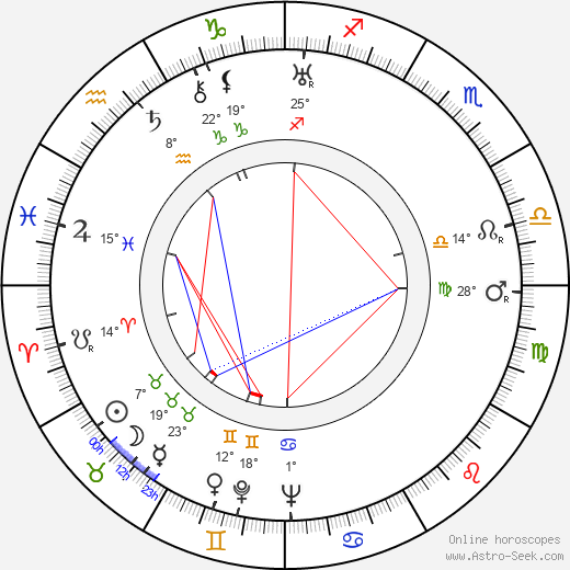 Alois Vachek birth chart, biography, wikipedia 2023, 2024