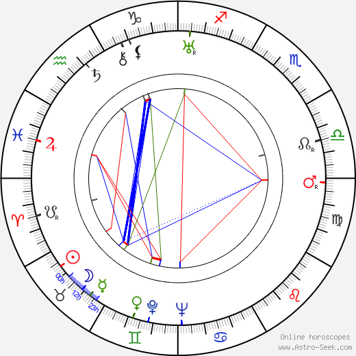 Alois Vachek birth chart, Alois Vachek astro natal horoscope, astrology