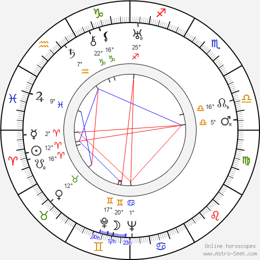 Antti Halonen birth chart, biography, wikipedia 2024, 2025