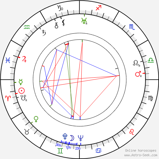 Antti Halonen birth chart, Antti Halonen astro natal horoscope, astrology