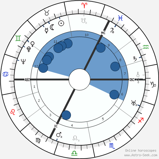 August Zehender wikipedia, horoscope, astrology, instagram