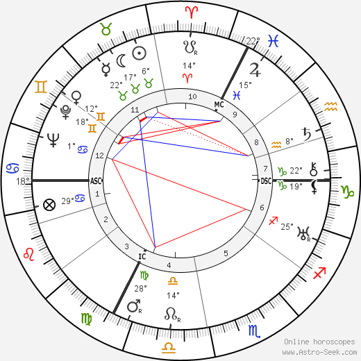 August Zehender birth chart, biography, wikipedia 2023, 2024