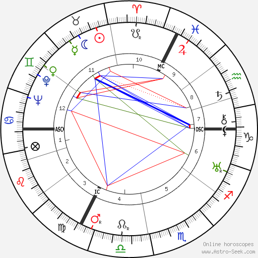 August Zehender birth chart, August Zehender astro natal horoscope, astrology