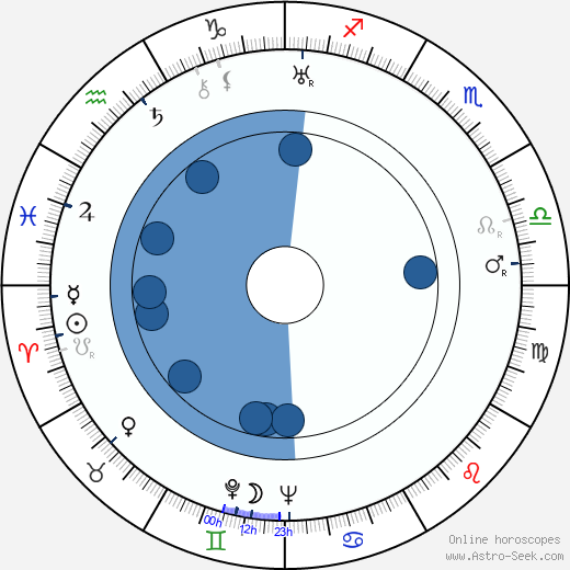 Ben Renvall wikipedia, biography, birth chart, instagram Ben Renvall wikipedia, horoscope, astrology, instagram