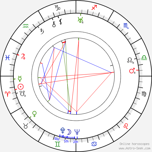 Ben Renvall birth chart, Ben Renvall astro natal horoscope, astrology