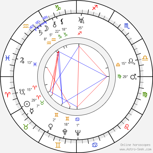 Dagmar Edqvist birth chart, biography, wikipedia 2024, 2025