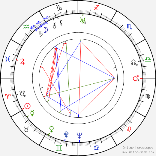 Dagmar Edqvist birth chart, Dagmar Edqvist astro natal horoscope, astrology