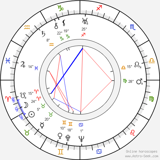 Dorothy Sebastian birth chart, biography, wikipedia 2024, 2025