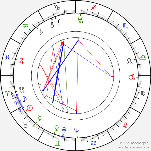 Dorothy Sebastian birth chart, Dorothy Sebastian astro natal horoscope, astrology