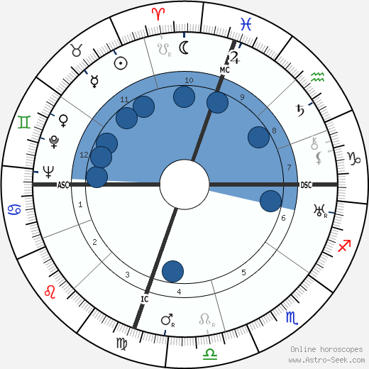 Edouard Conneau-Symours wikipedia, horoscope, astrology, instagram