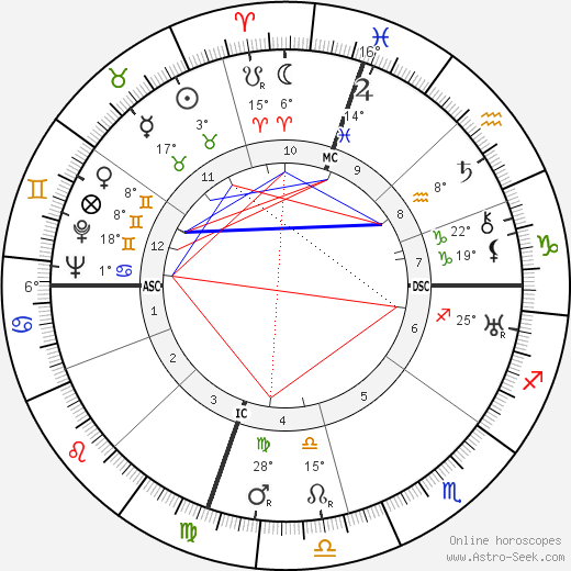 Edouard Conneau-Symours birth chart, biography, wikipedia 2024, 2025