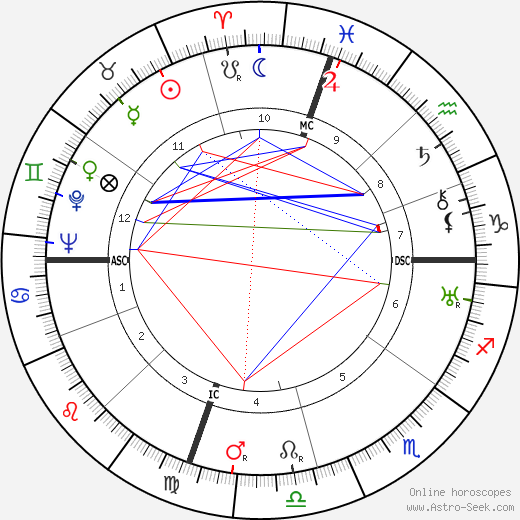 Edouard Conneau-Symours birth chart, Edouard Conneau-Symours astro natal horoscope, astrology