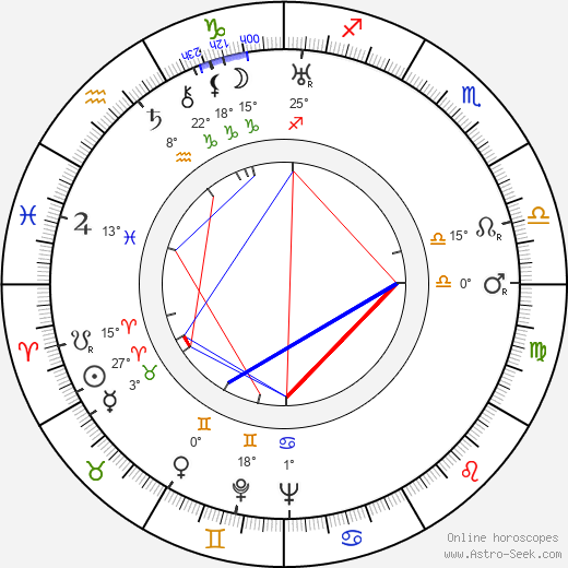 Edward Finney birth chart, biography, wikipedia 2024, 2025